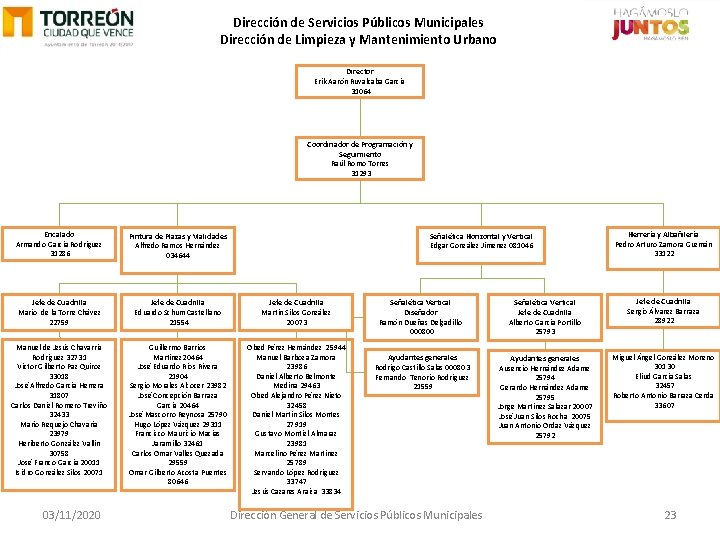 Dirección de Servicios Públicos Municipales Dirección de Limpieza y Mantenimiento Urbano Director Erik Aarón
