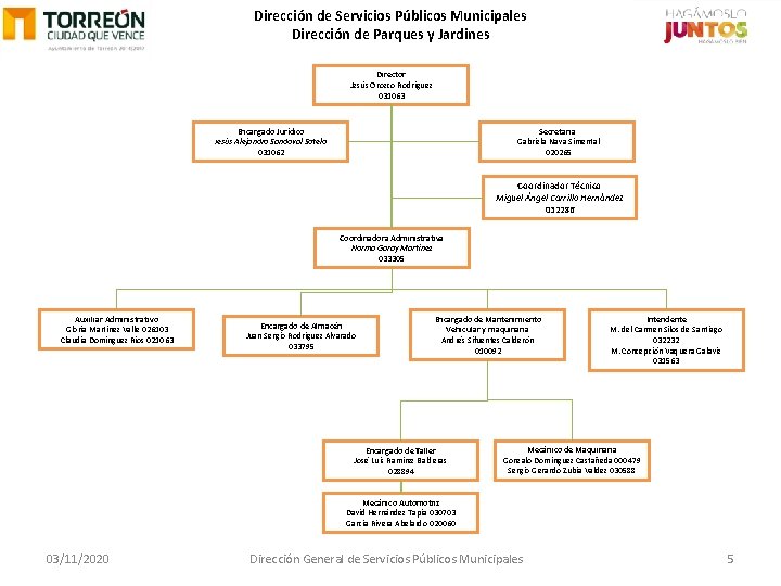 Dirección de Servicios Públicos Municipales Dirección de Parques y Jardines Director Jesús Orozco Rodríguez