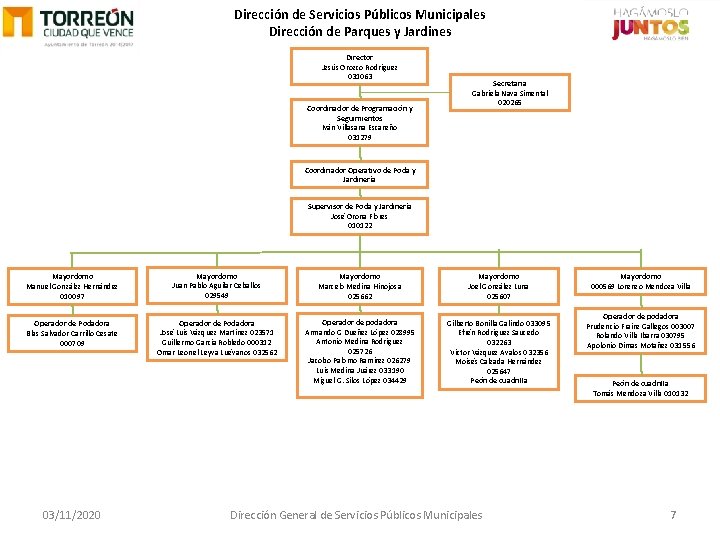 Dirección de Servicios Públicos Municipales Dirección de Parques y Jardines Director Jesús Orozco Rodríguez