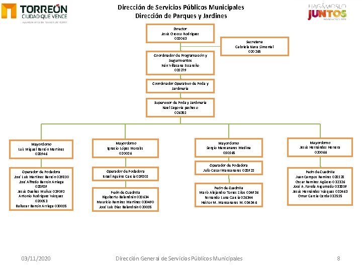 Dirección de Servicios Públicos Municipales Dirección de Parques y Jardines Director Jesús Orozco Rodríguez