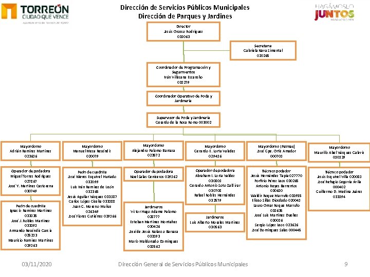 Dirección de Servicios Públicos Municipales Dirección de Parques y Jardines Director Jesús Orozco Rodríguez