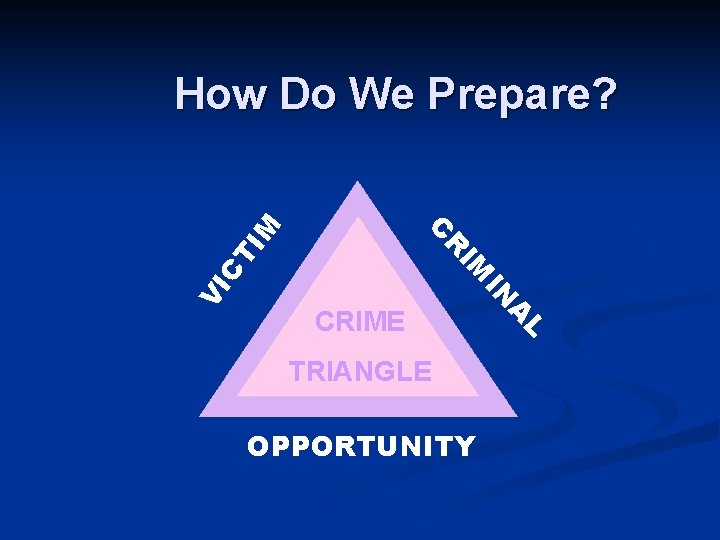 OPPORTUNITY L TRIANGLE A VI CRIME IN IM CT R C IM How Do