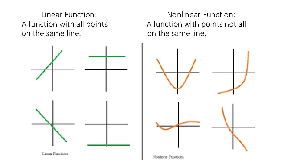 Linear Function: A function with all points on the same line. Nonlinear Function: A