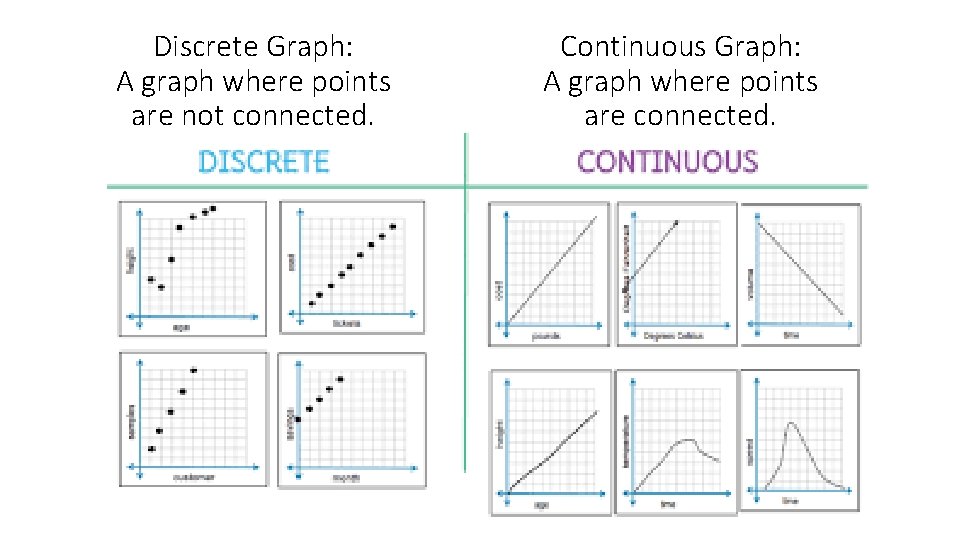 Discrete Graph: A graph where points are not connected. Continuous Graph: A graph where
