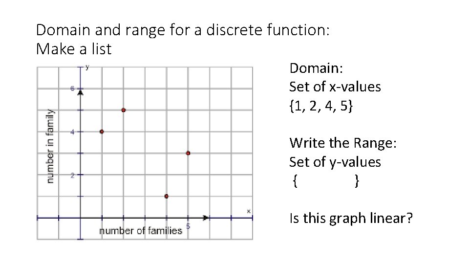 Domain and range for a discrete function: Make a list Domain: Set of x-values