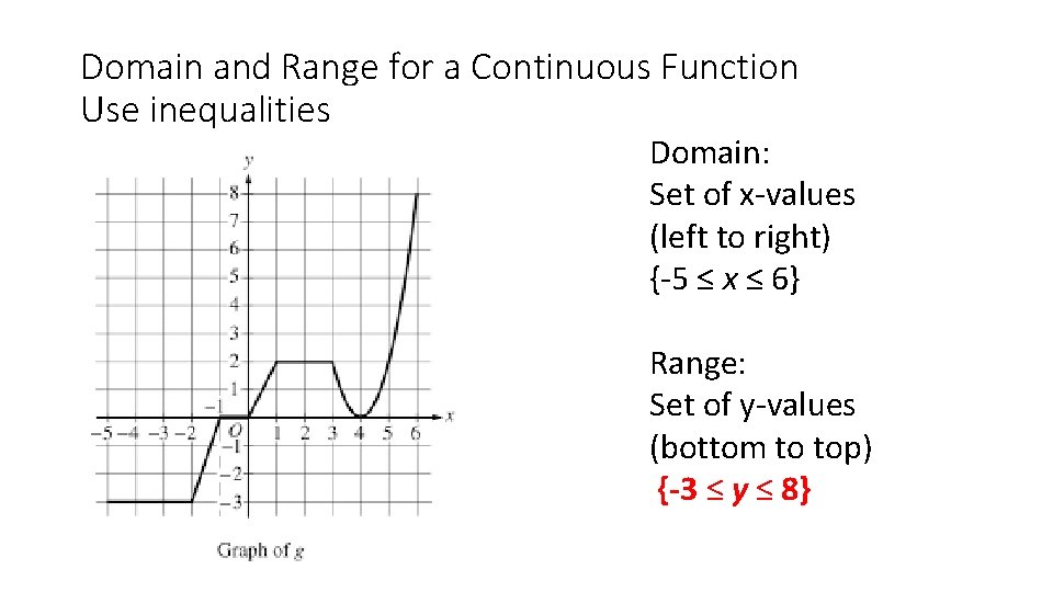 Domain and Range for a Continuous Function Use inequalities Domain: Set of x-values (left