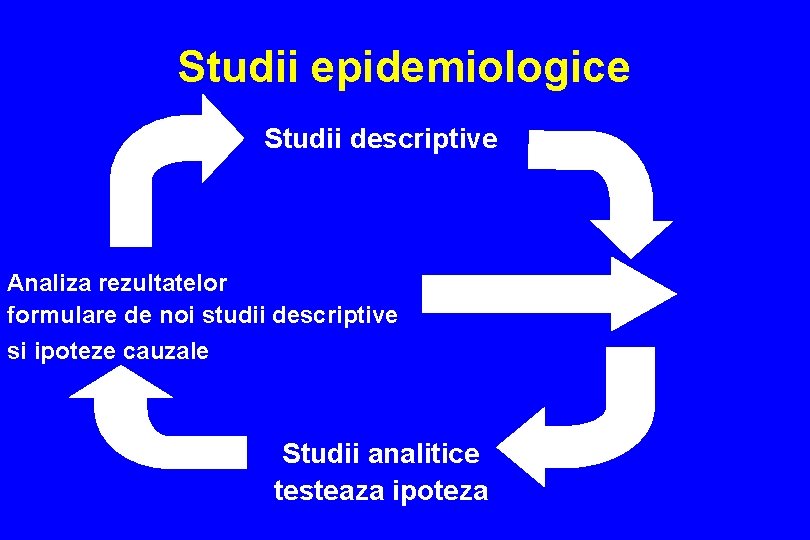 Studii epidemiologice Studii descriptive Analiza rezultatelor formulare de noi studii descriptive si ipoteze cauzale