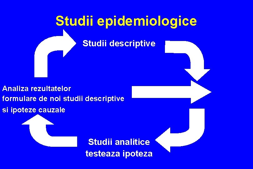 Studii epidemiologice Studii descriptive Analiza rezultatelor formulare de noi studii descriptive si ipoteze cauzale