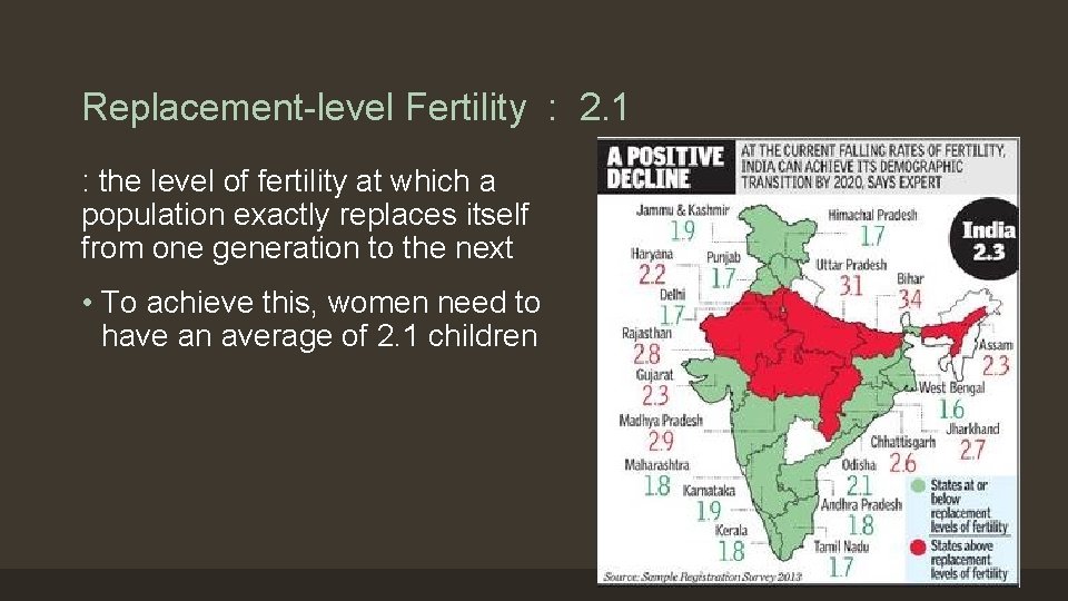 Replacement-level Fertility : 2. 1 : the level of fertility at which a population