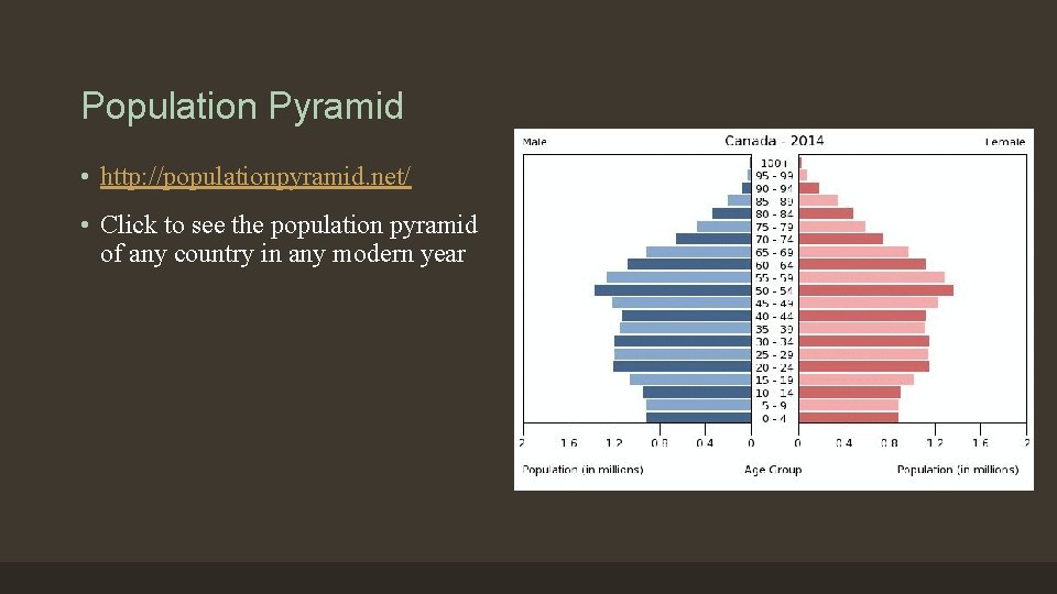 Population Pyramid • http: //populationpyramid. net/ • Click to see the population pyramid of