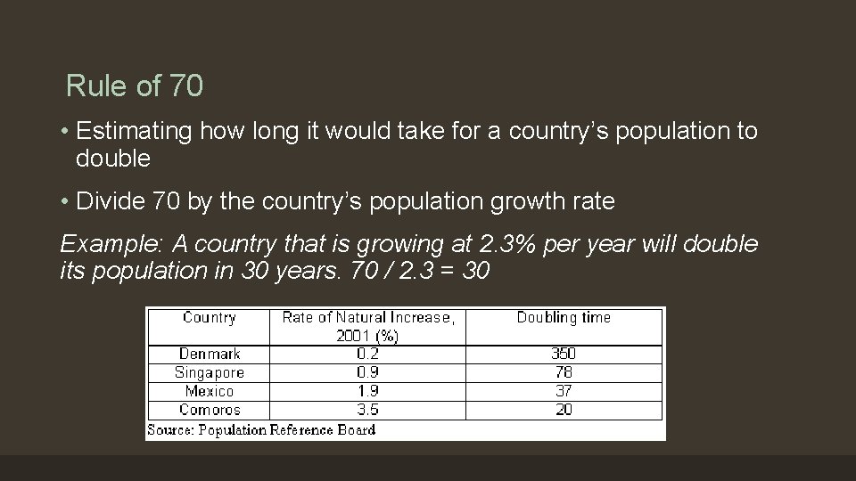 Rule of 70 • Estimating how long it would take for a country’s population