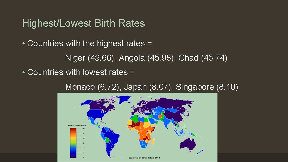 Highest/Lowest Birth Rates • Countries with the highest rates = Niger (49. 66), Angola