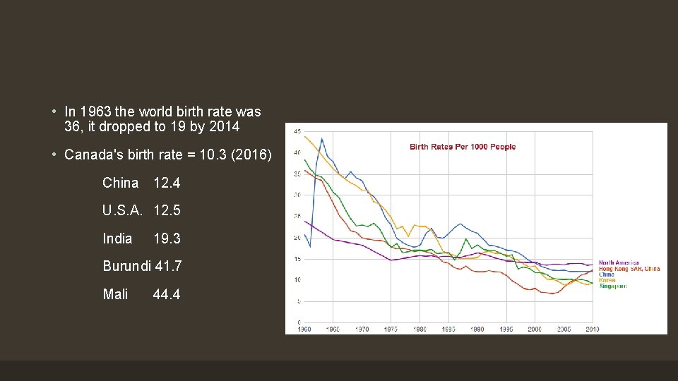  • In 1963 the world birth rate was 36, it dropped to 19