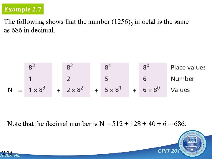 Example 2. 7 The following shows that the number (1256)8 in octal is the