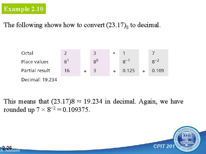 Example 2. 10 The following shows how to convert (23. 17)8 to decimal. This