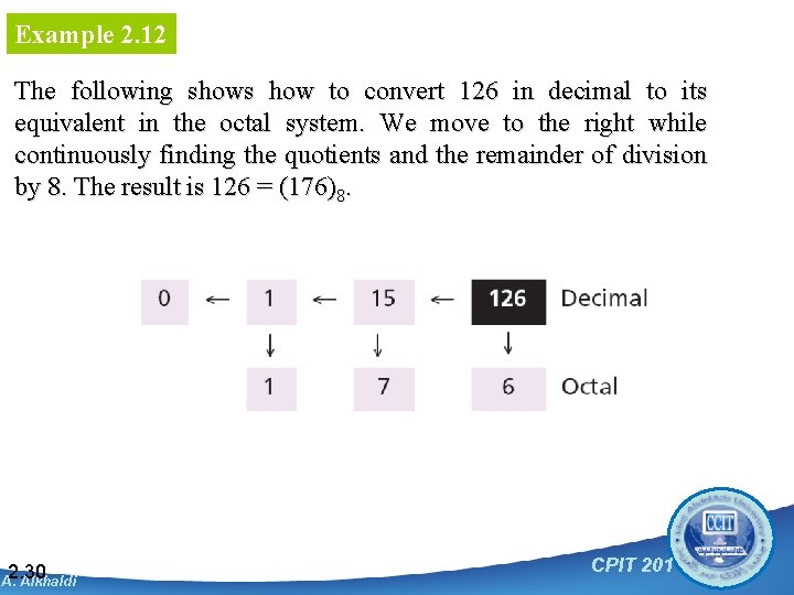 Example 2. 12 The following shows how to convert 126 in decimal to its