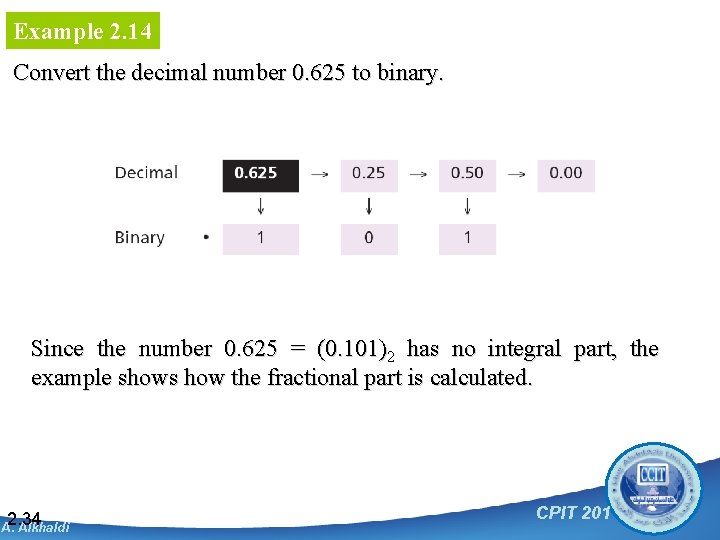 Example 2. 14 Convert the decimal number 0. 625 to binary. Since the number