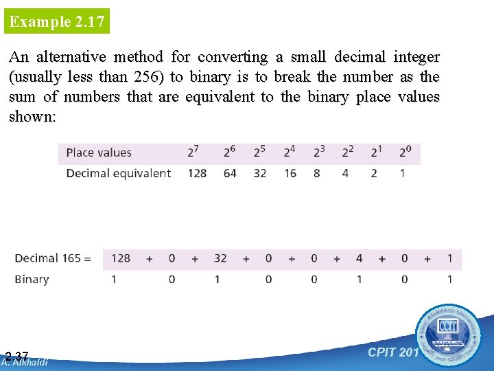 Example 2. 17 An alternative method for converting a small decimal integer (usually less