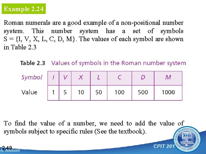 Example 2. 24 Roman numerals are a good example of a non-positional number system.