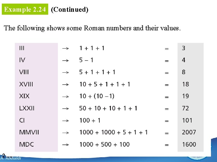Example 2. 24 (Continued) The following shows some Roman numbers and their values. 2.