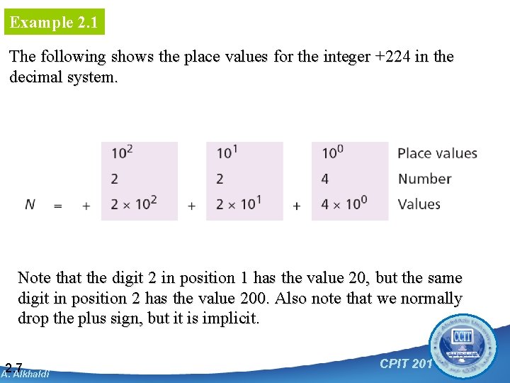 Example 2. 1 The following shows the place values for the integer +224 in