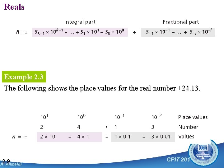 Reals Example 2. 3 The following shows the place values for the real number