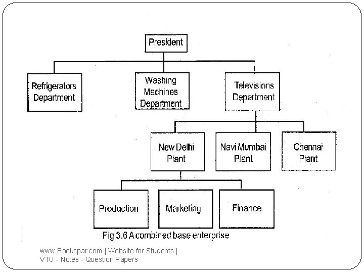 www. Bookspar. com | Website for Students | VTU - Notes - Question Papers