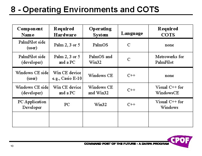 8 - Operating Environments and COTS Component Name Operating System Language Required COTS Palm.