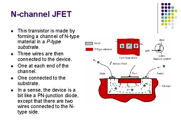 N-channel JFET l l l This transistor is made by forming a channel of