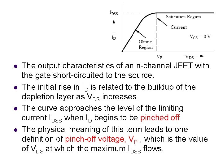 l l The output characteristics of an n-channel JFET with the gate short-circuited to