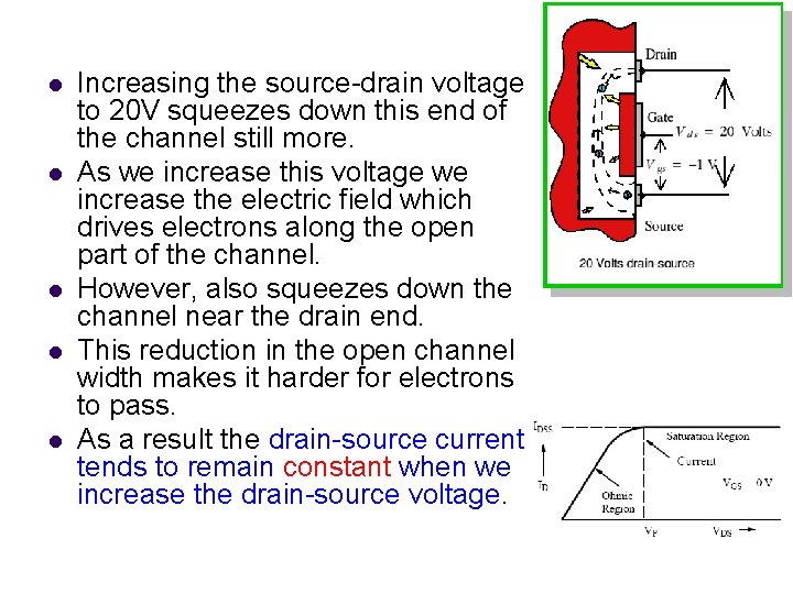 l l l Increasing the source-drain voltage to 20 V squeezes down this end