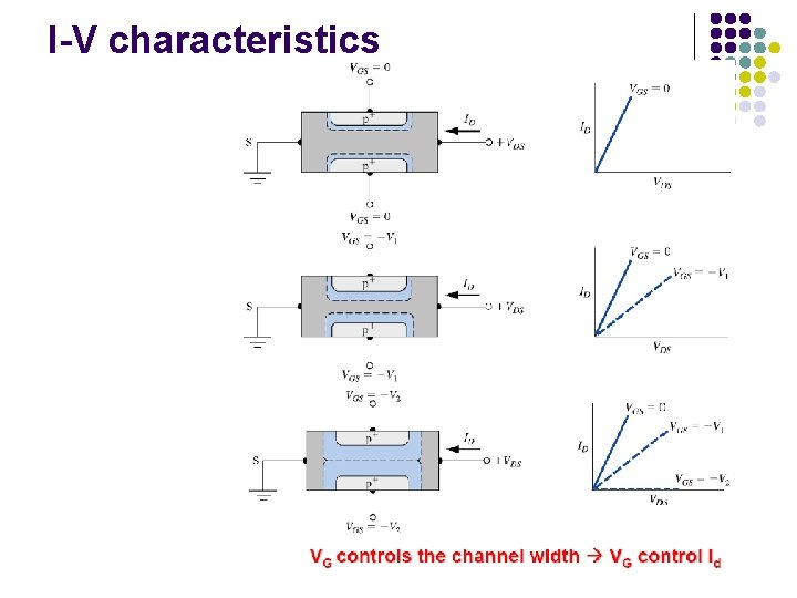 I-V characteristics 