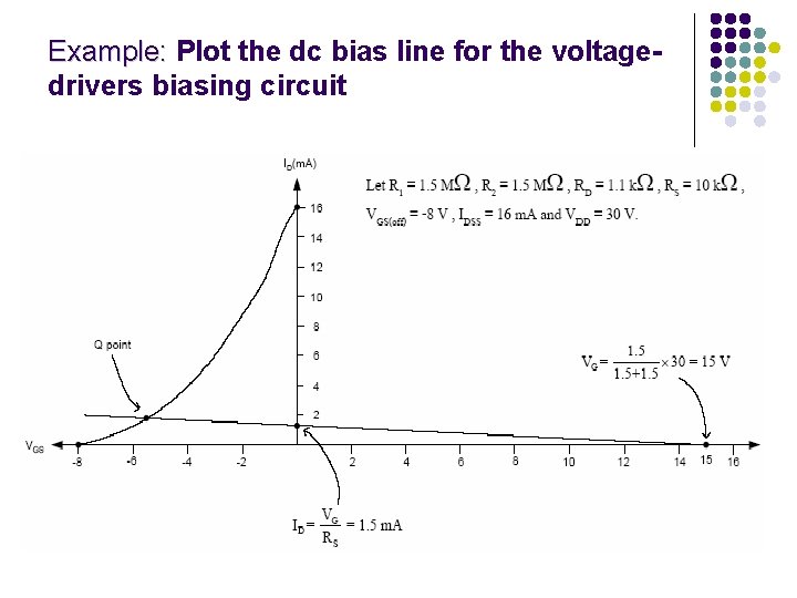 Example: Plot the dc bias line for the voltagedrivers biasing circuit 