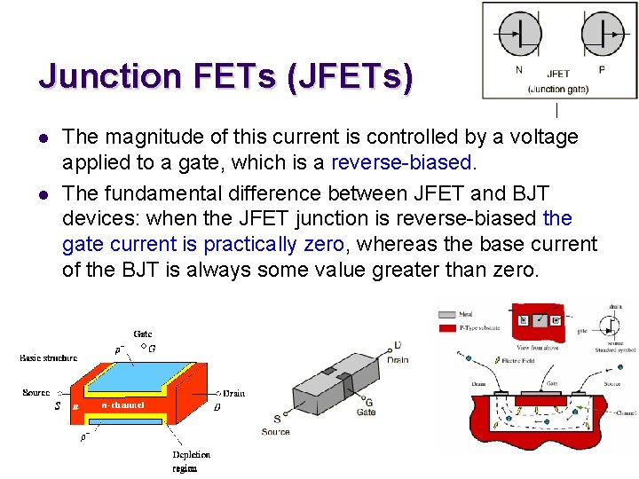 Junction FETs (JFETs) l l The magnitude of this current is controlled by a