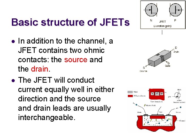 Basic structure of JFETs l l In addition to the channel, a JFET contains