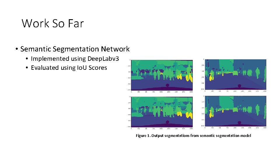 Work So Far • Semantic Segmentation Network • Implemented using Deep. Labv 3 •
