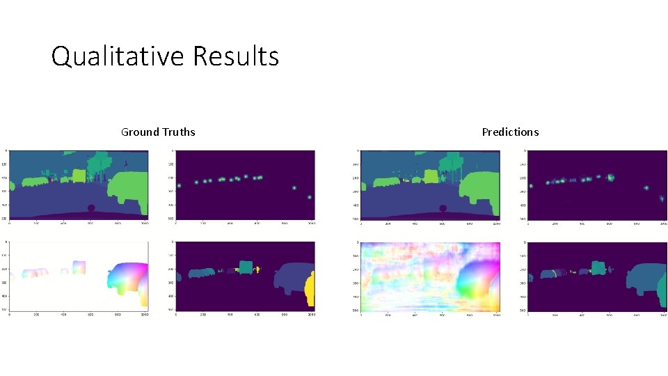 Qualitative Results Ground Truths Predictions 