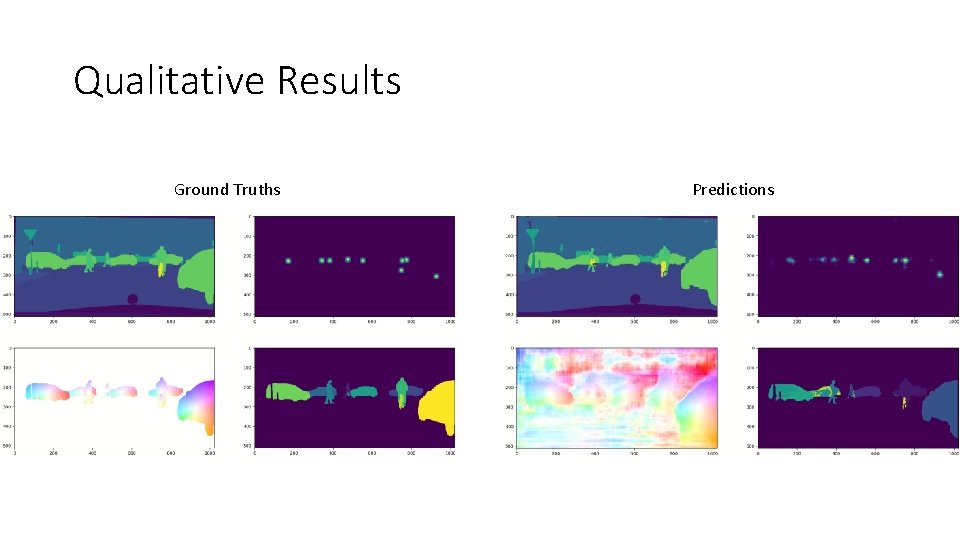 Qualitative Results Ground Truths Predictions 