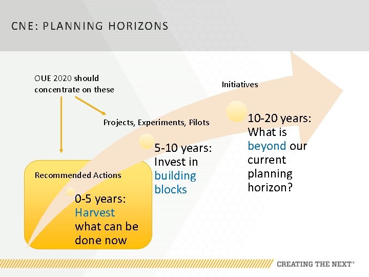 CNE: PLANNING HORIZONS OUE 2020 should concentrate on these Initiatives Projects, Experiments, Pilots Recommended