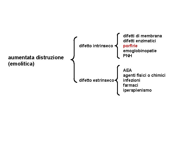 difetto intrinseco difetti di membrana difetti enzimatici porfirie emoglobinopatie PNH difetto estrinseco AEA agenti