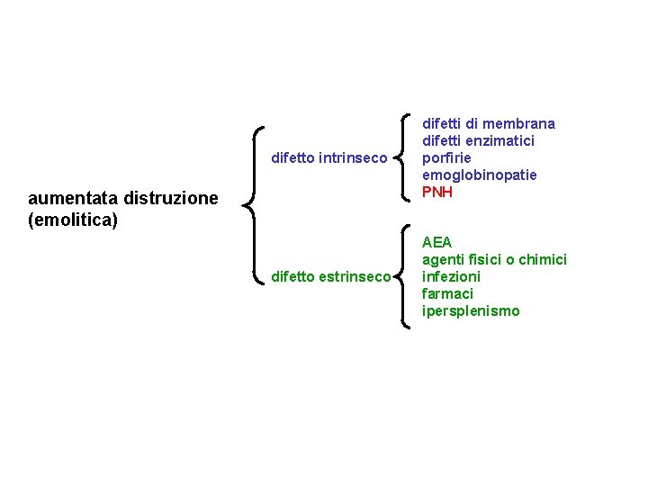 difetto intrinseco difetti di membrana difetti enzimatici porfirie emoglobinopatie PNH difetto estrinseco AEA agenti