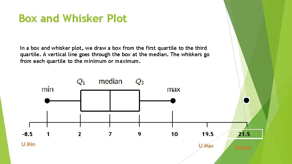 Box and Whisker Plot In a box and whisker plot, we draw a box