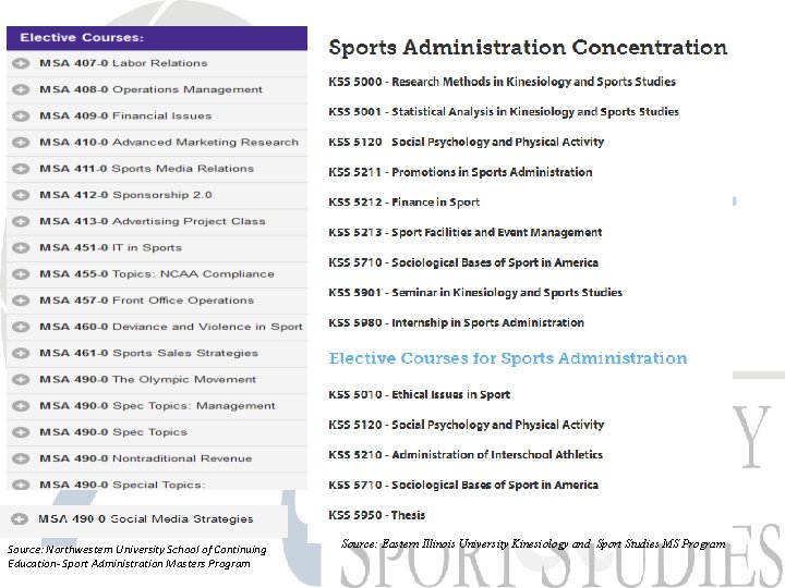Source: Northwestern University School of Continuing Education- Sport Administration Masters Program Source: Eastern Illinois