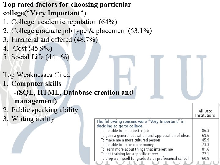 Top rated factors for choosing particular college(“Very Important”) 1. College academic reputation (64%) 2.