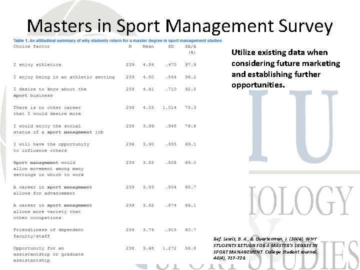 Masters in Sport Management Survey Utilize existing data when considering future marketing and establishing