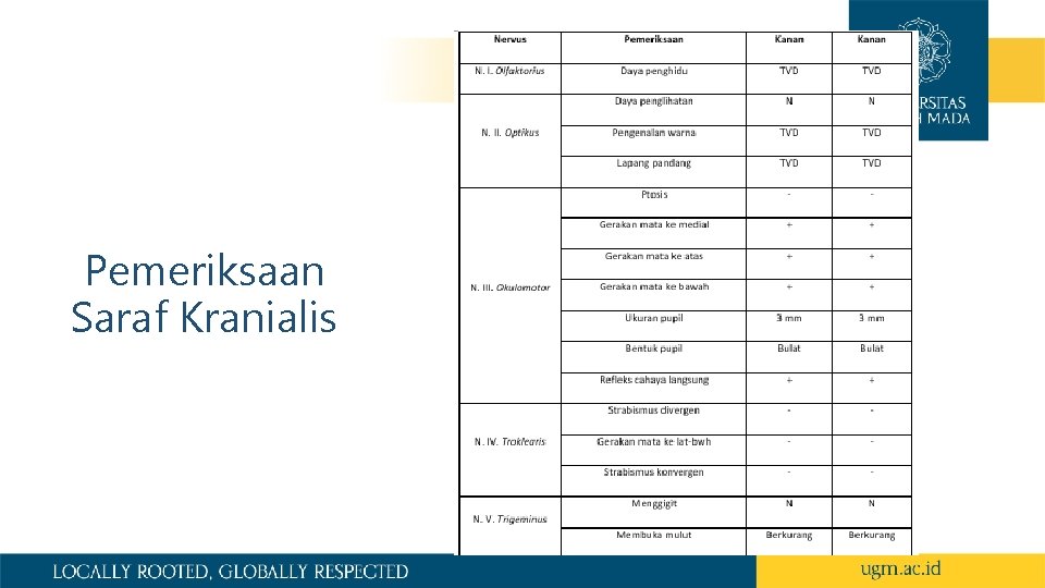 Pemeriksaan Saraf Kranialis 