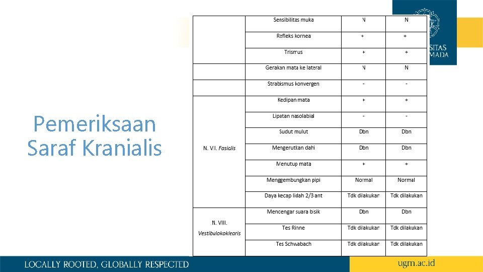 Pemeriksaan Saraf Kranialis 