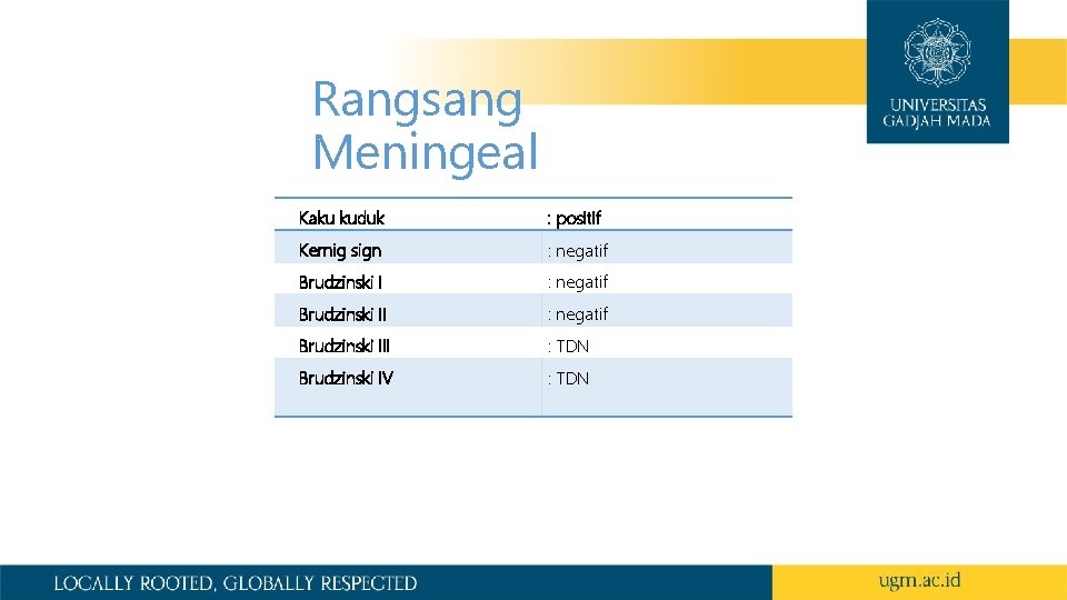Rangsang Meningeal Kaku kuduk : positif Kernig sign : negatif Brudzinski III : TDN