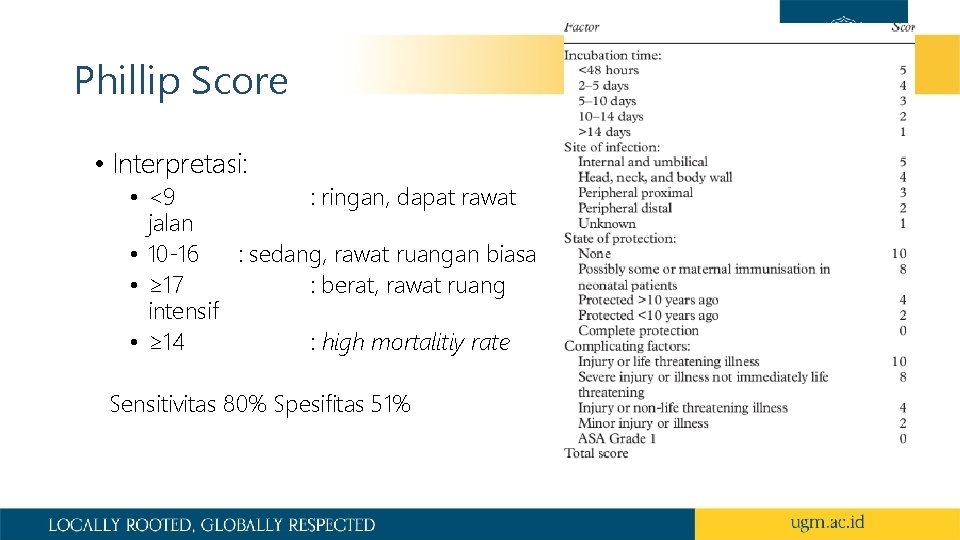 Phillip Score • Interpretasi: • <9 : ringan, dapat rawat jalan • 10 -16