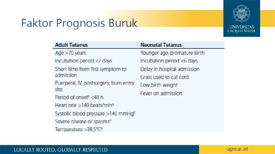 Faktor Prognosis Buruk 